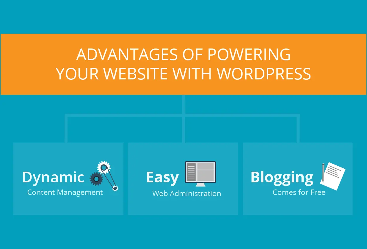 20 Advantages Of Using WordPress